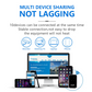 Router Wi-Fi mobile Pocket 4G da 150 Mbps